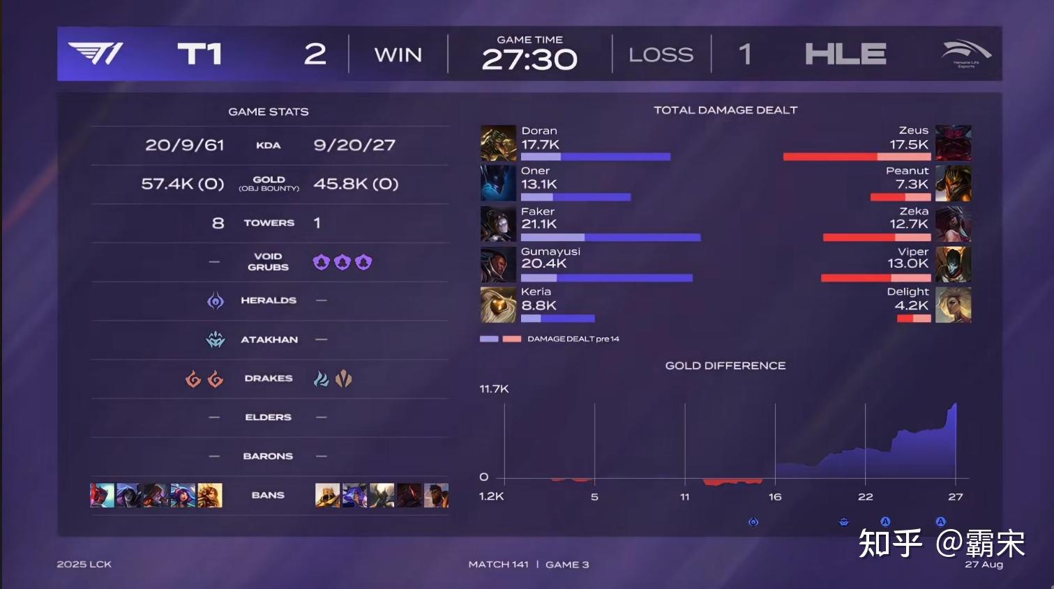 开云官网-HLE险胜DFM，Viper极限生还后反打鏖战多局淘汰赛，锁定晋级资格的简单介绍