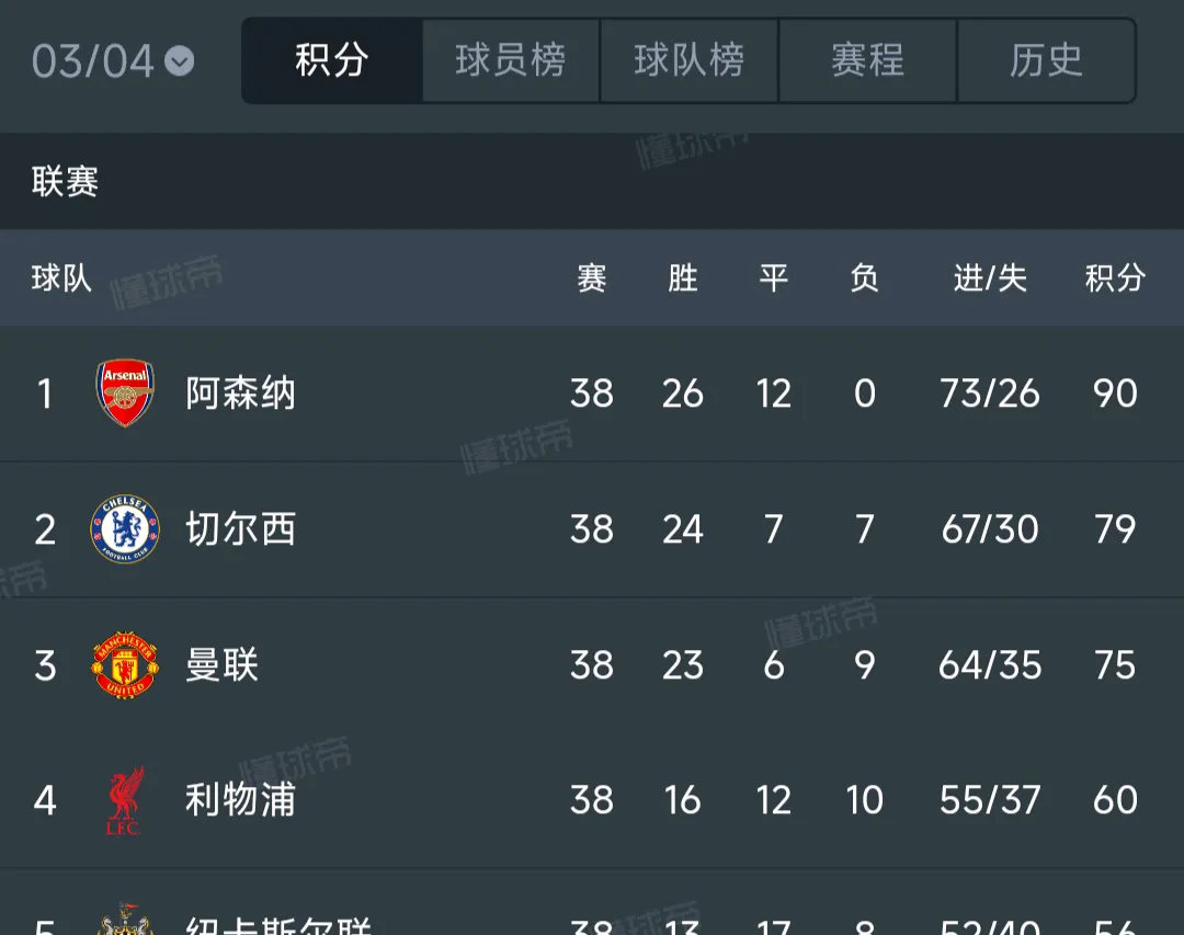 开云体育下载-阿森纳战绩不尽人意，客场失利沦为低迷的简单介绍