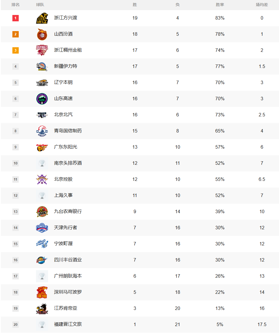 顶尖球队激战激烈,积分榜竞争日益激烈的简单介绍 顶尖球队激战激烈,积分榜竞争日益激烈的简单介绍