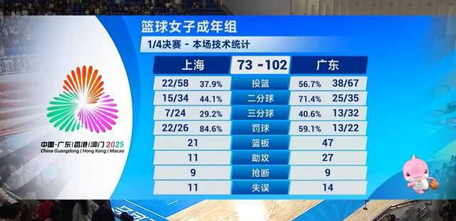 关于施图加特队展现出色实力，轻取对手晋级的信息