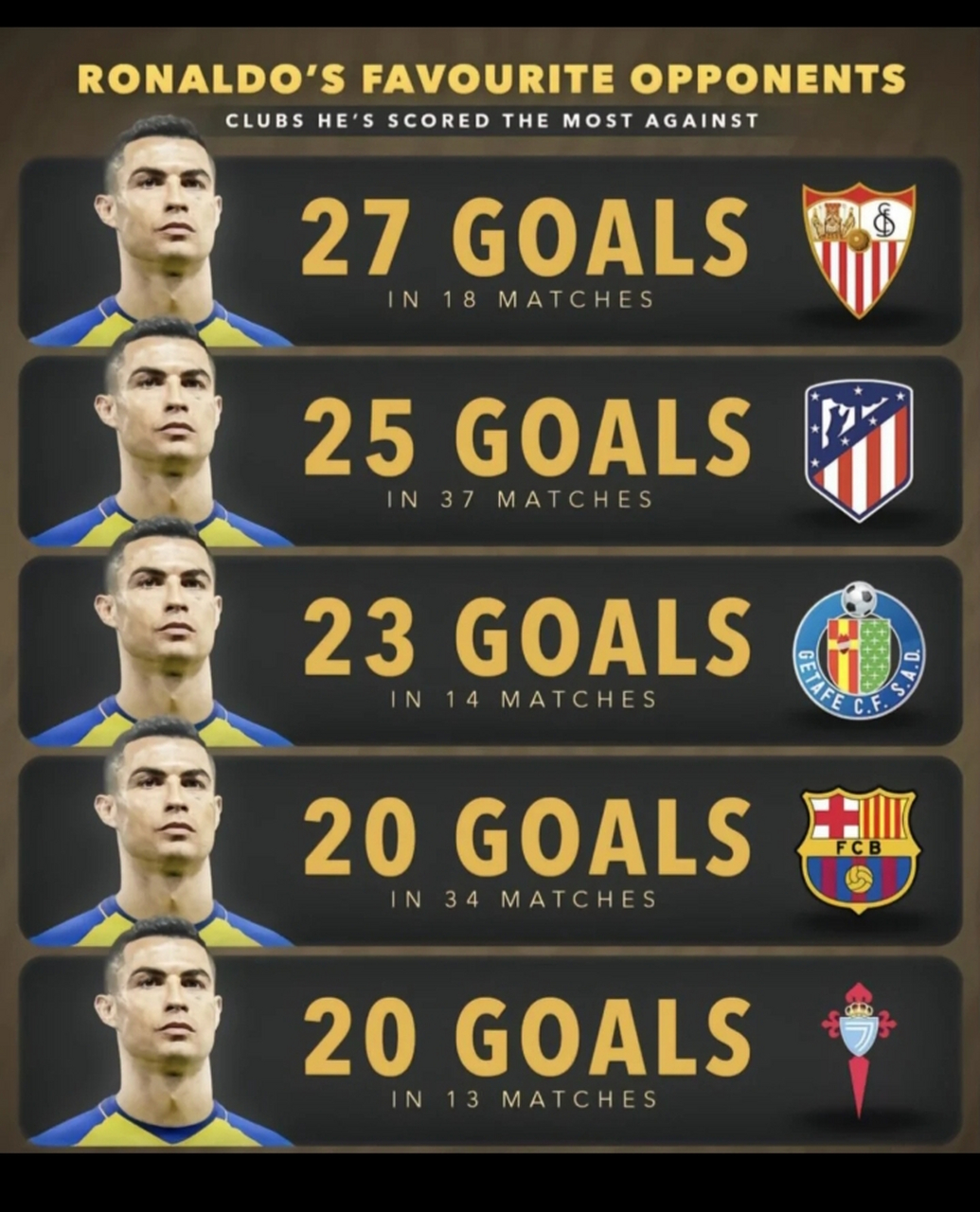 包含塞维利亚翻盘西班牙，C罗统治全场的词条